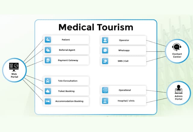 Healthcare professional using a laptop with holographic medical icons