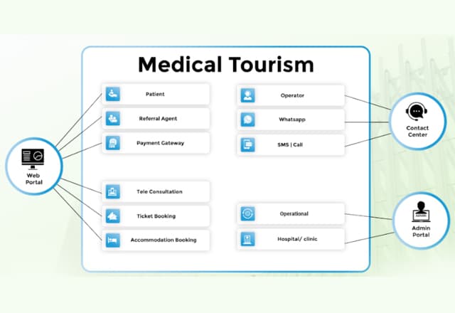 Healthcare professional using a laptop with holographic medical icons
